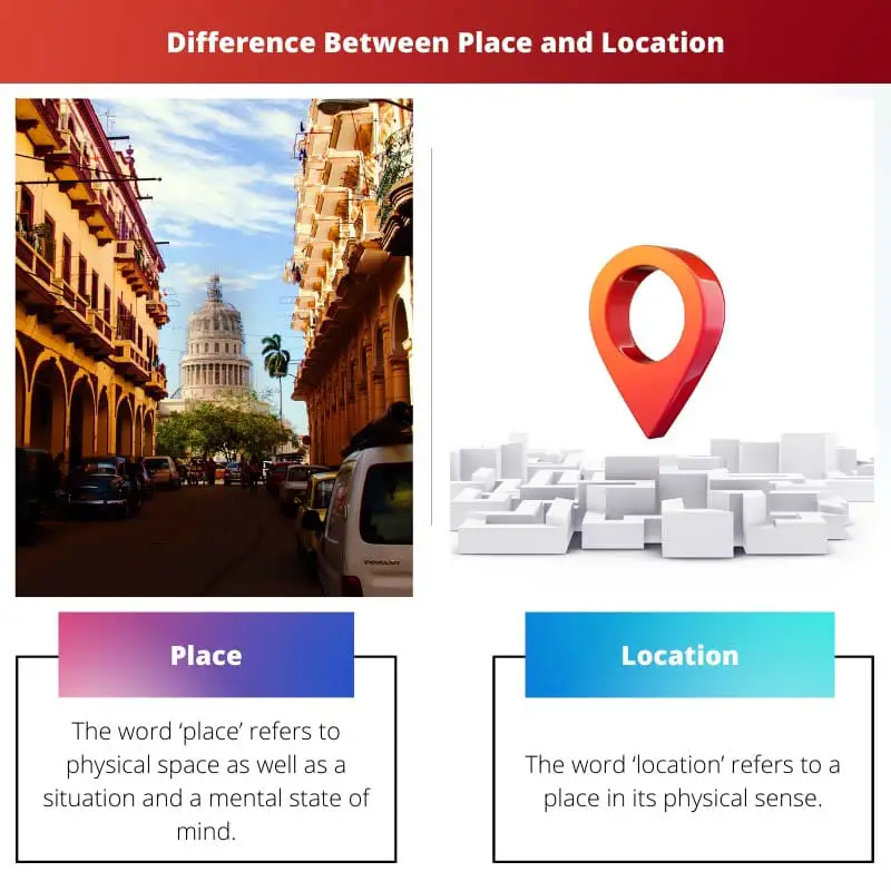 Difference Between Place and Location