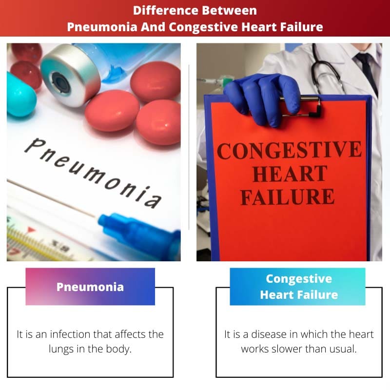 Rozdíl mezi zápalem plic a městnavým srdečním selháním