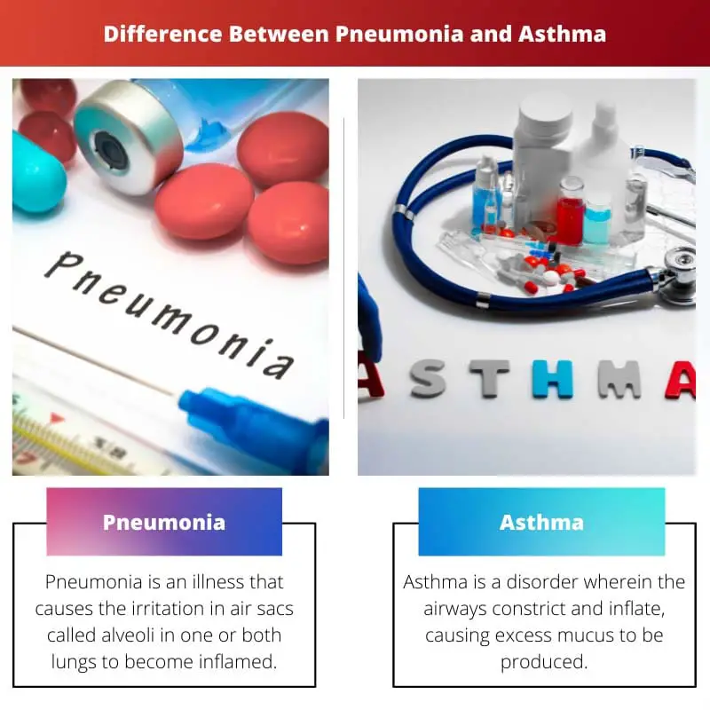 Difference Between Pneumonia and Asthma