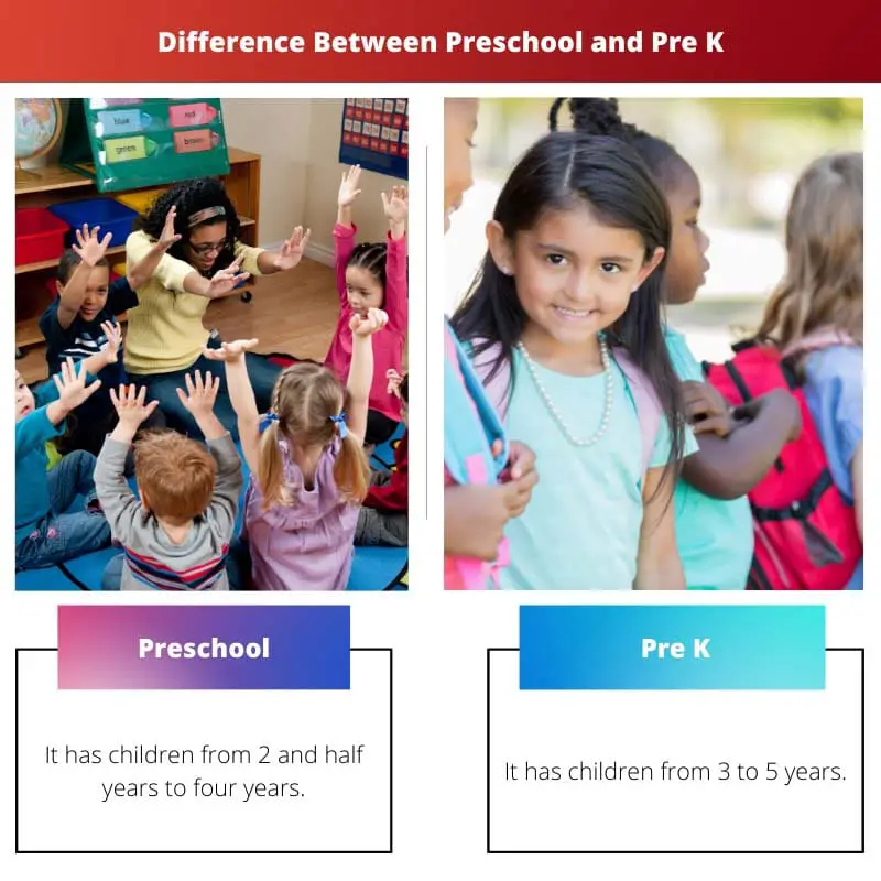 Diferença entre a pré-escola e a pré-escola