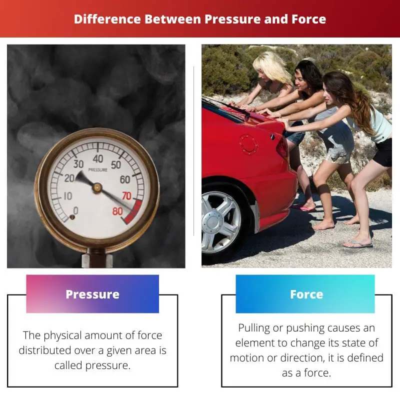 Razlika između pritiska i sile