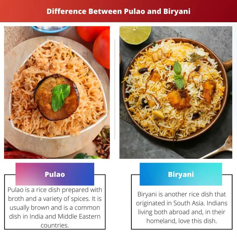 Difference Between Pulao and Biryani