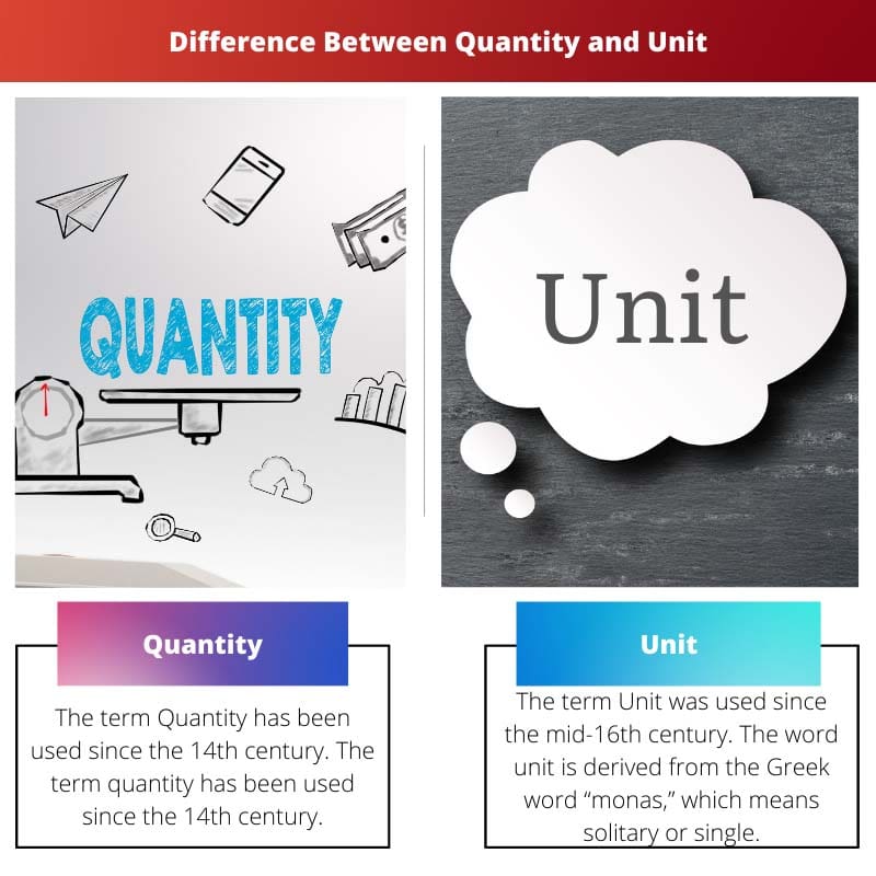 Diferença entre quantidade e unidade