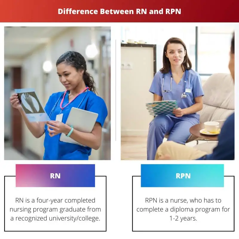 Diferença entre RN e RPN