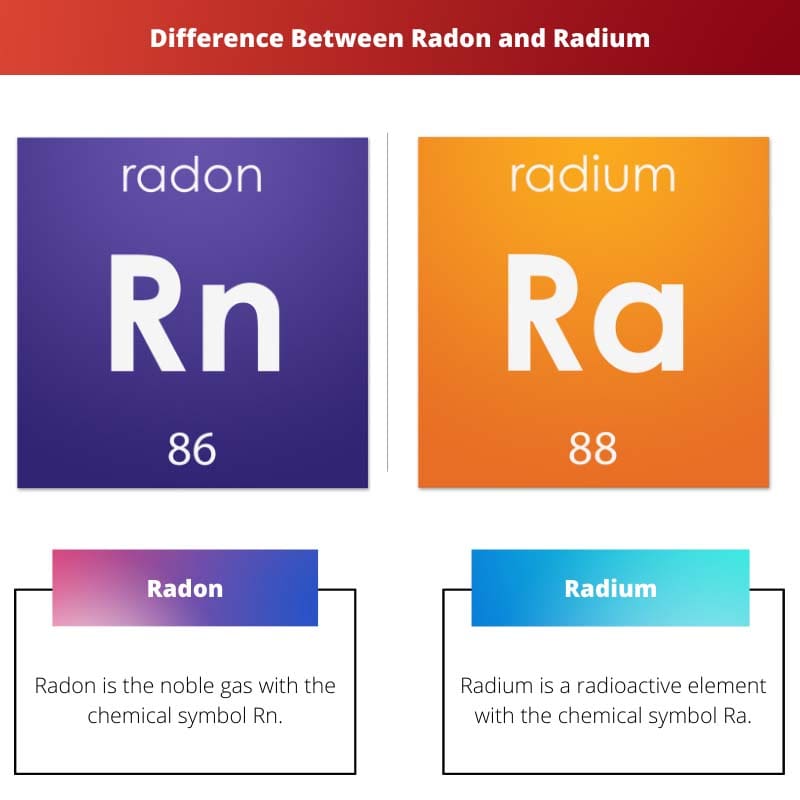 Difference Between Radon and Radium