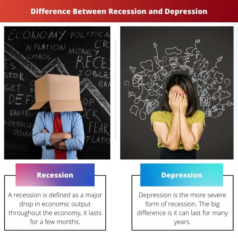 Difference Between Recession and Depression