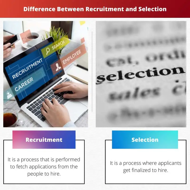 Difference Between Recruitment and Selection