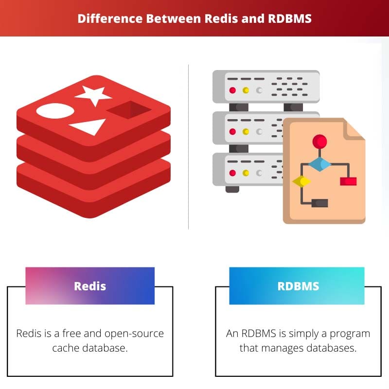 Diferencia entre Redis y RDBMS