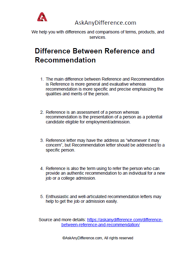 Difference Between Reference and