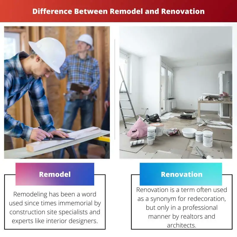 Différence entre remodelage et rénovation