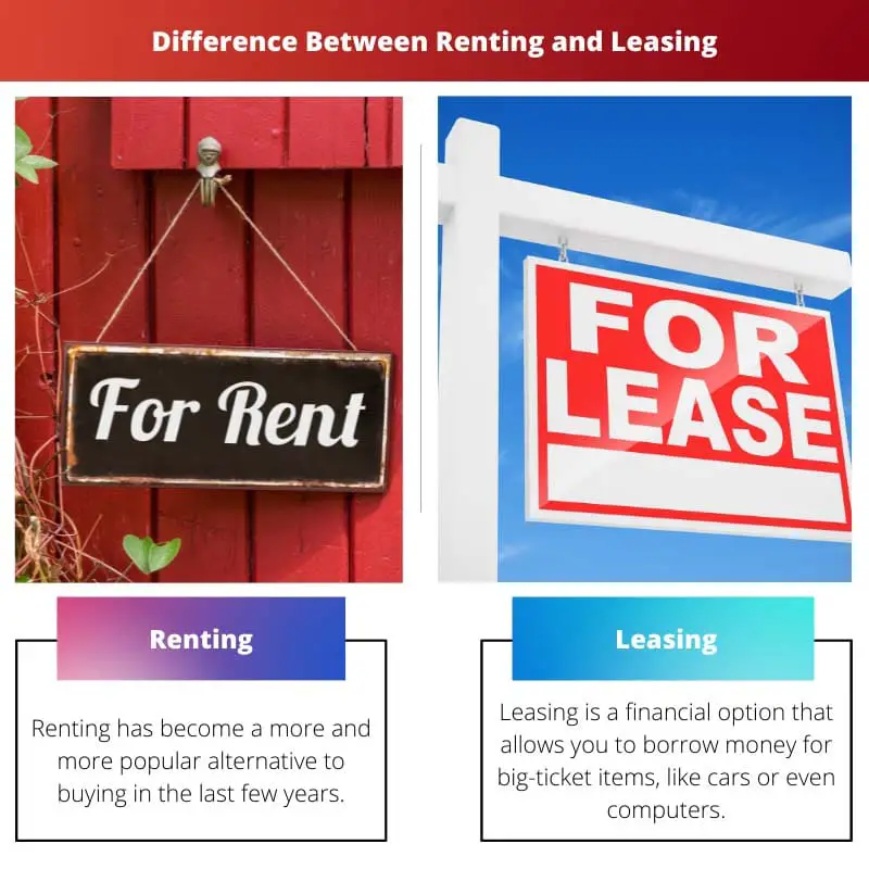 Difference Between Renting and Leasing