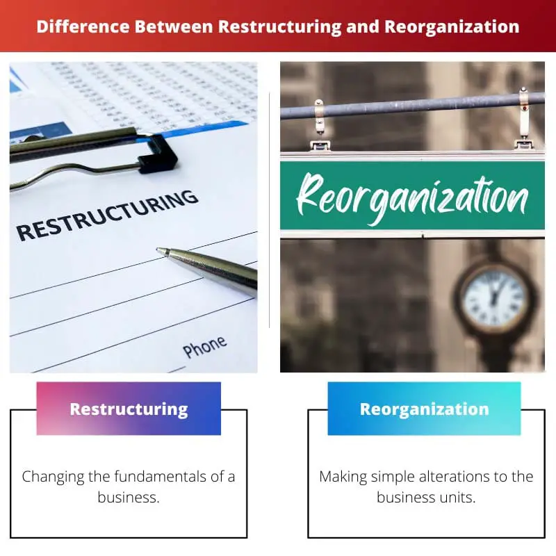 Difference Between Restructuring and Reorganization