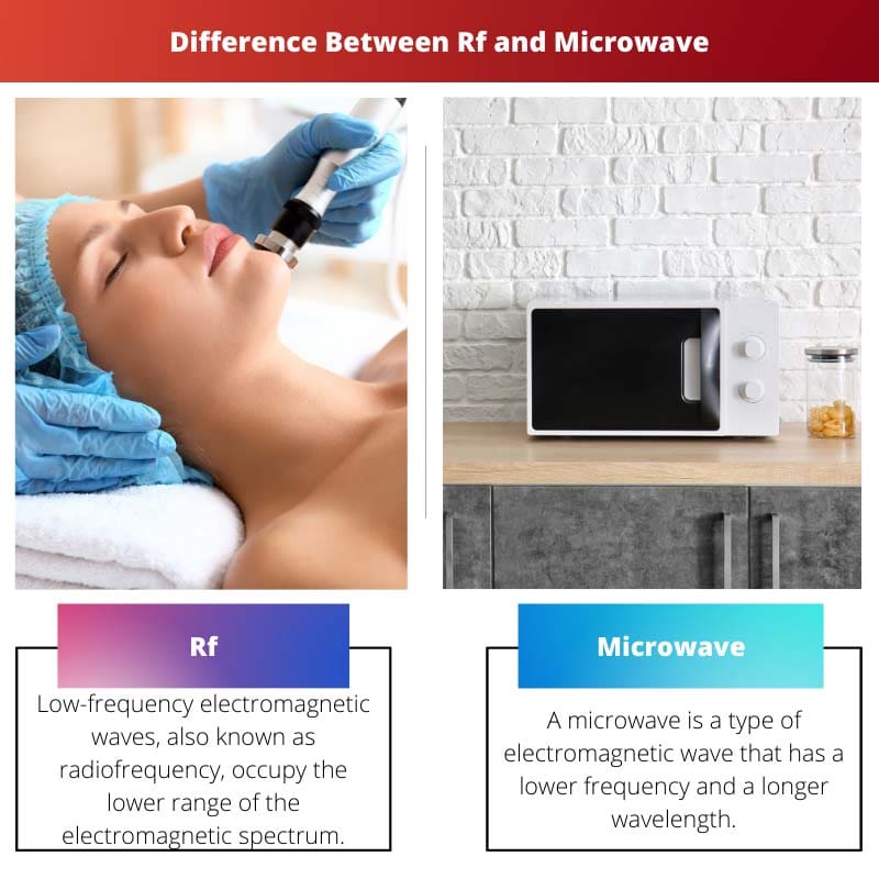 Difference Between Rf and Microwave