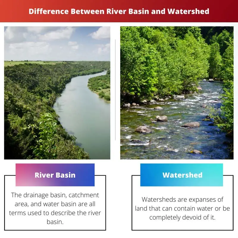 Difference Between River Basin and Watershed