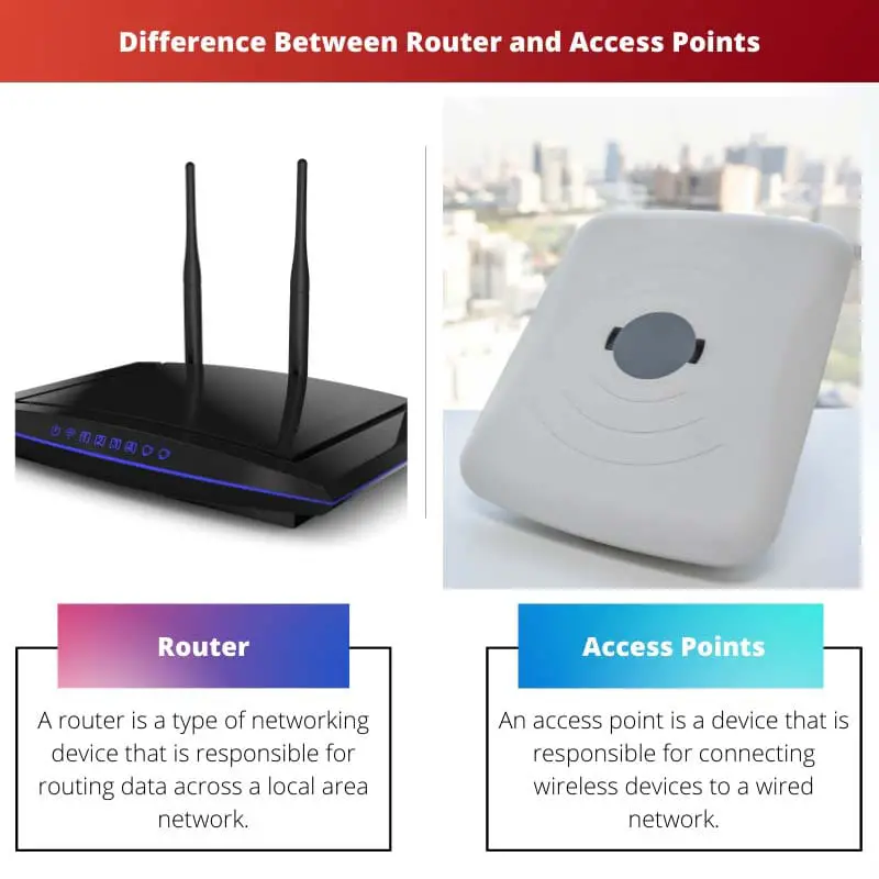 Différence entre routeur et points d'accès