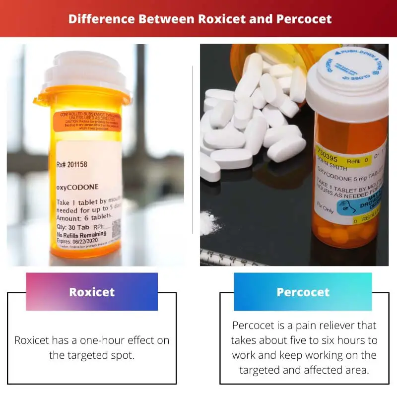 Difference Between Roxicet and Percocet