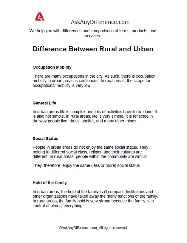 Difference Between Rural and Urban