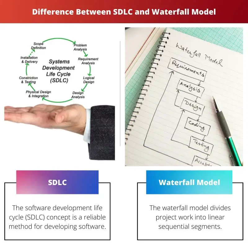 Difference Between SDLC and Waterfall Model
