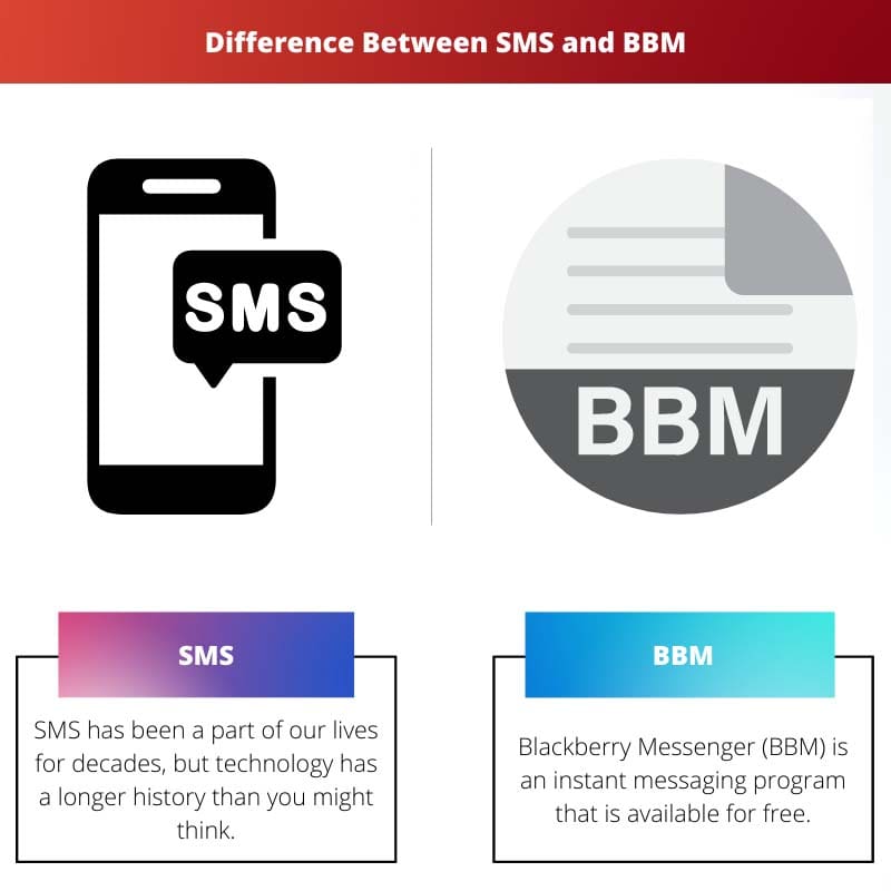 Differenza tra SMS e BBM
