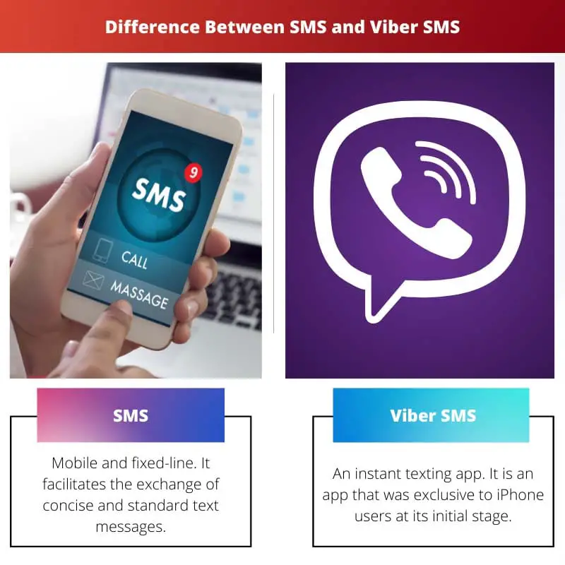 Difference Between SMS and Viber SMS