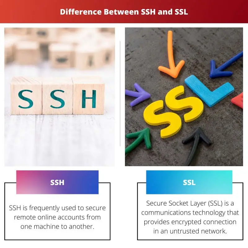 Sự khác biệt giữa SSH và SSL