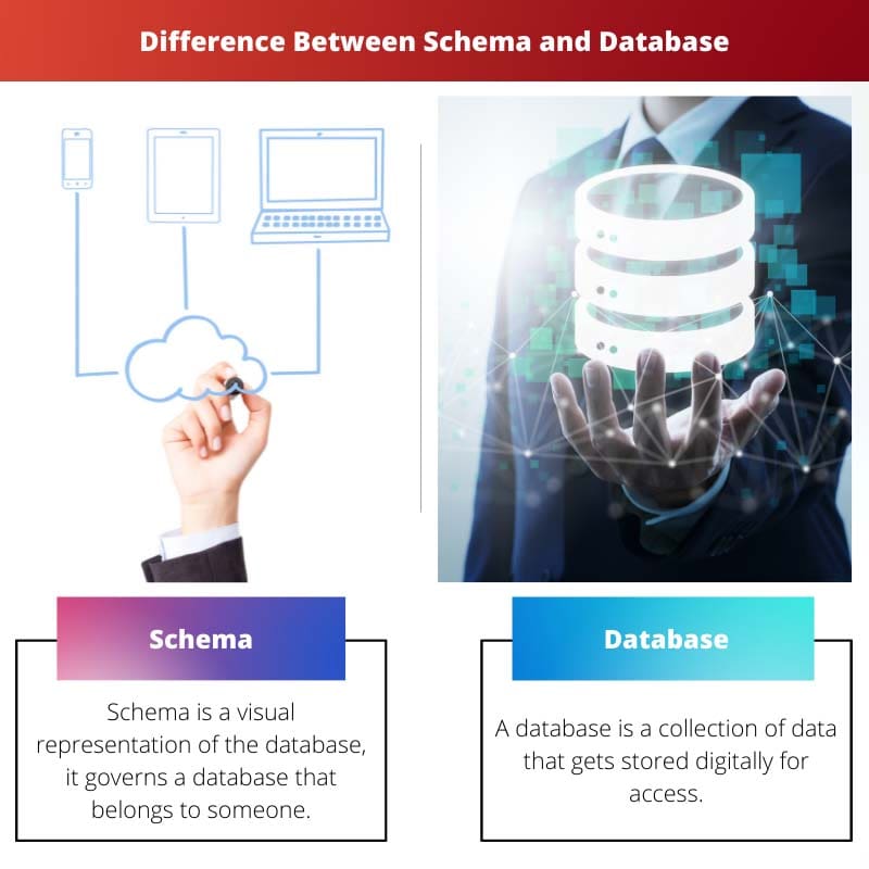 Diferencia entre esquema y base de datos