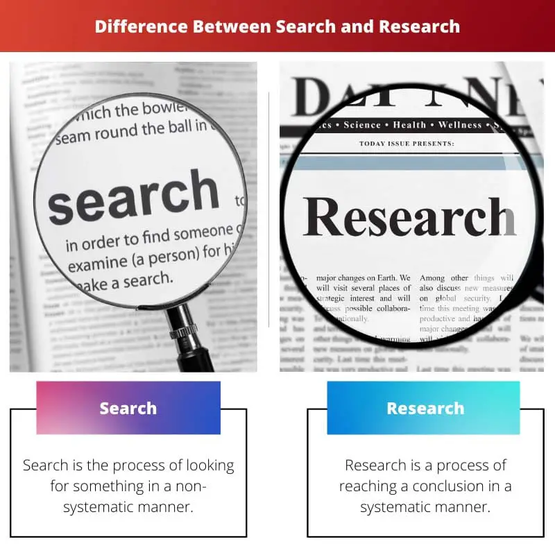 ความแตกต่างระหว่างการค้นหาและการวิจัย