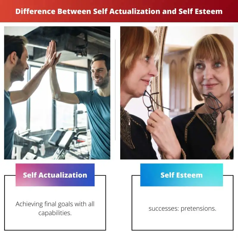 Difference Between Self Actualization and Self Esteem