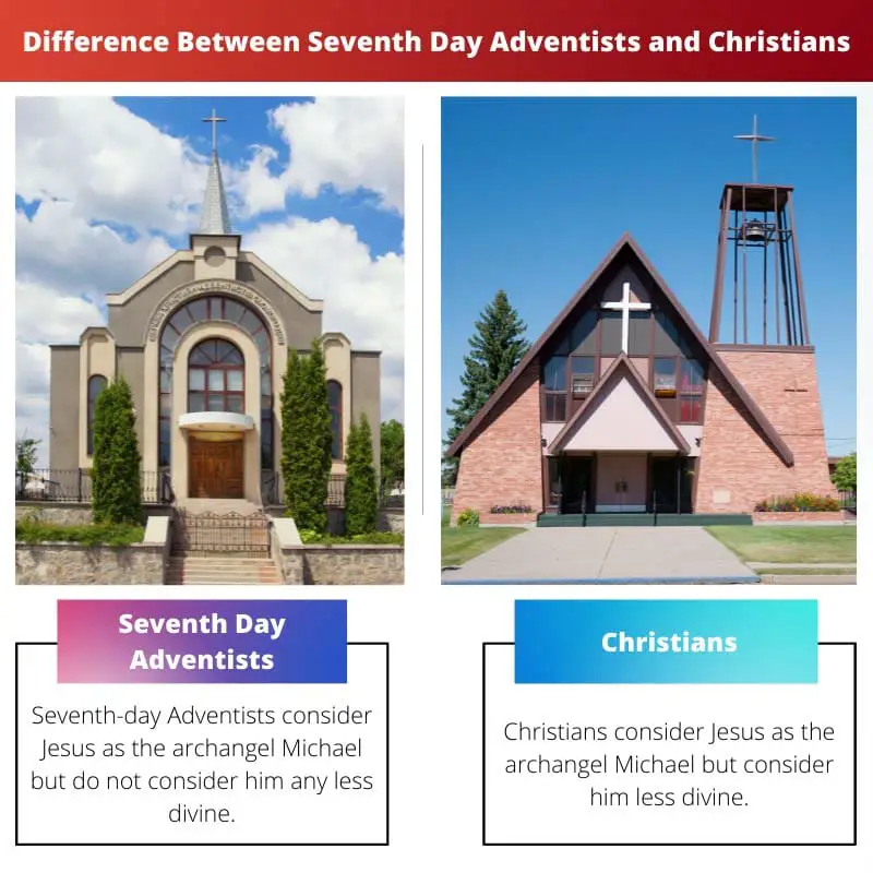 Difference Between Seventh Day Adventists and Christians