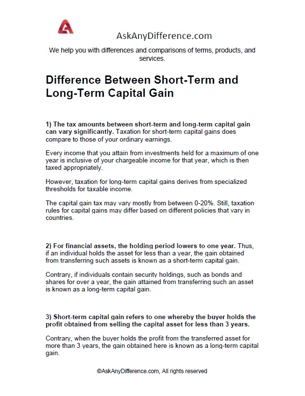 Difference Between Short-Term and Long-Term Capital Gain