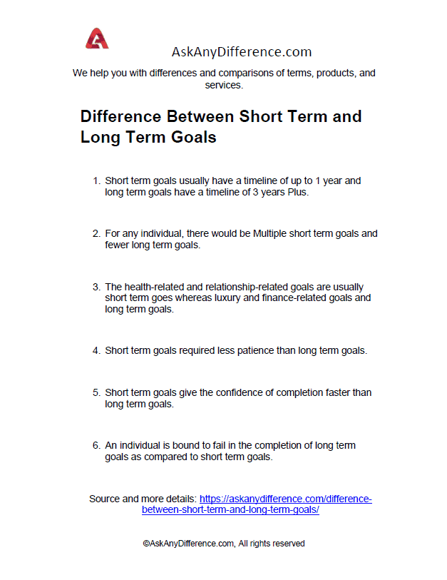 Difference Between Short Term and Long Term Goals