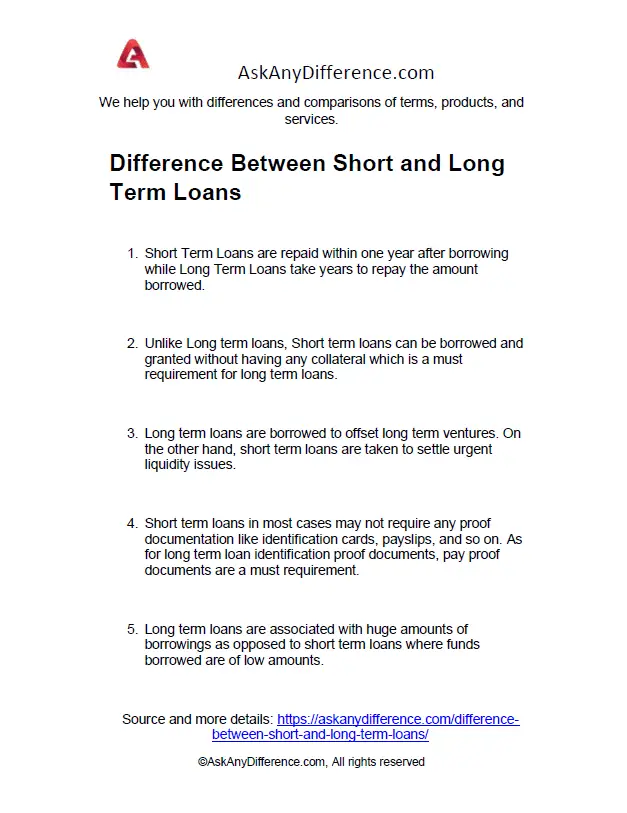 Difference Between Short and Long Term Loans