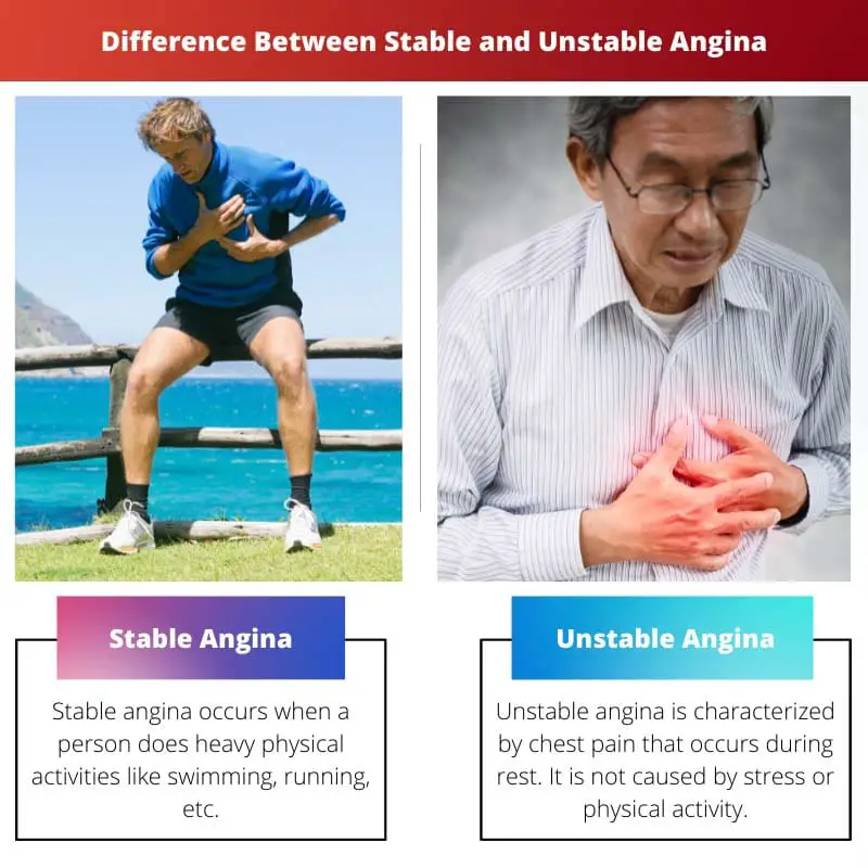 Diferencia entre angina estable e inestable