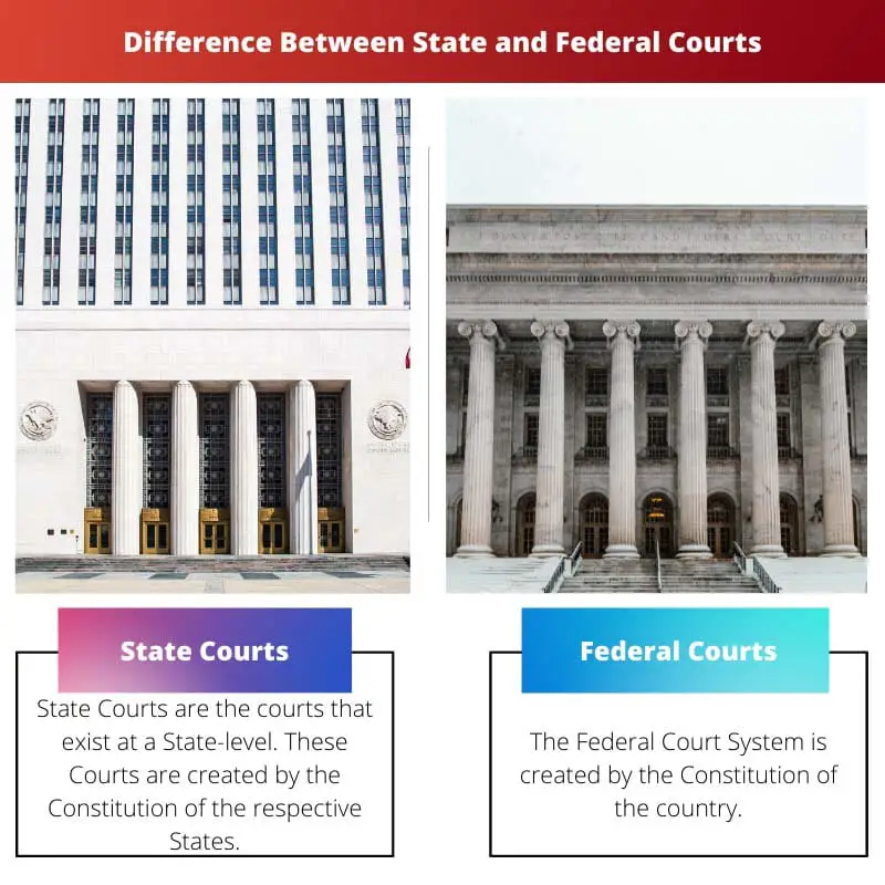 Difference Between State and Federal Courts