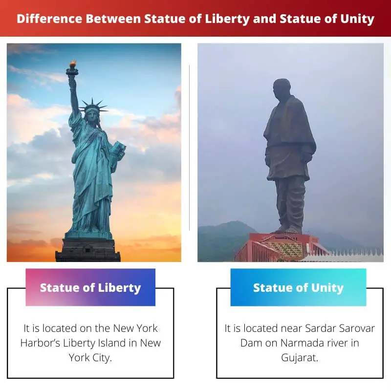 Difference Between Statue of Liberty and Statue of Unity