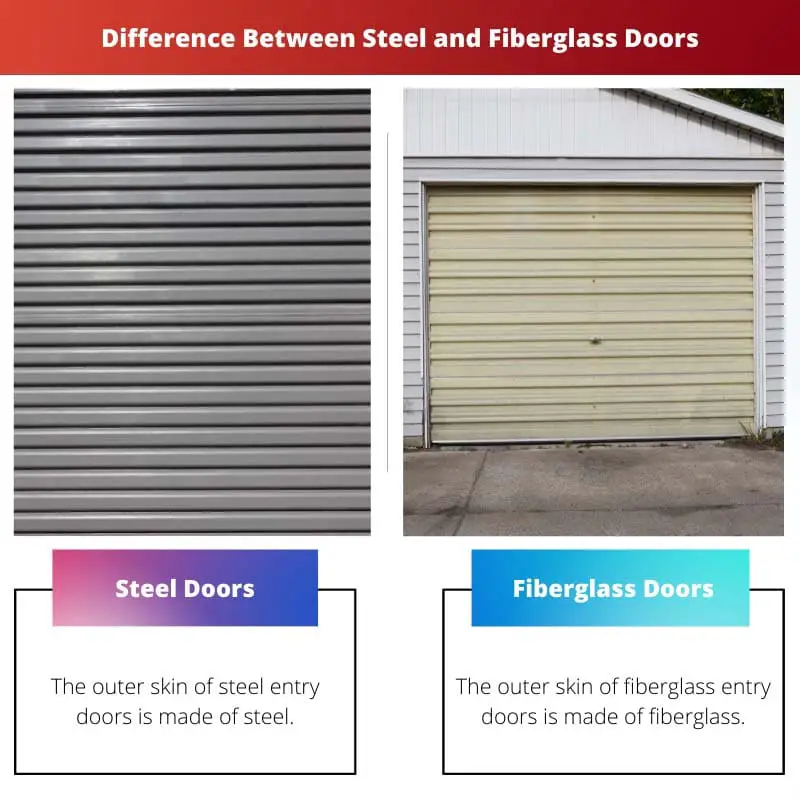 Différence entre les portes en acier et en fibre de verre