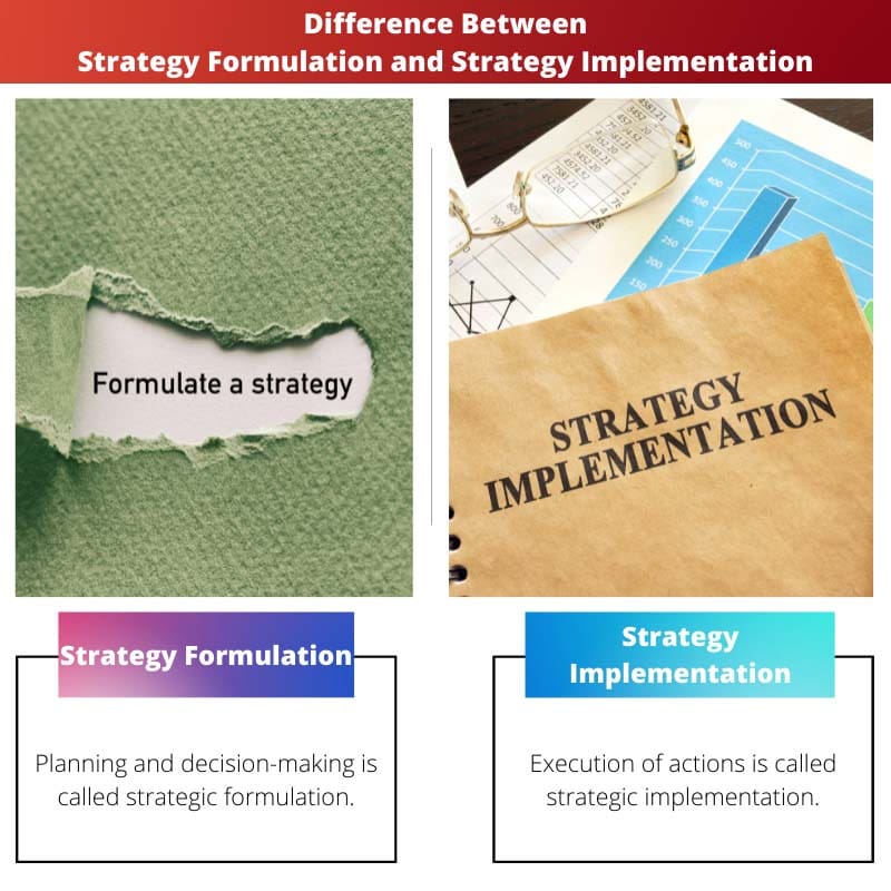 Різниця між формулюванням стратегії та реалізацією стратегії