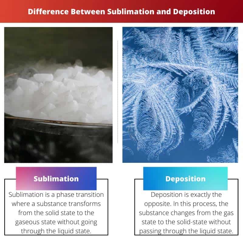 Diferença entre sublimação e deposição