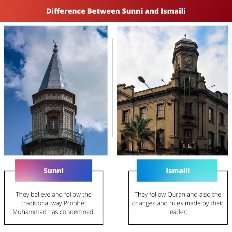 Difference Between Sunni and Ismaili