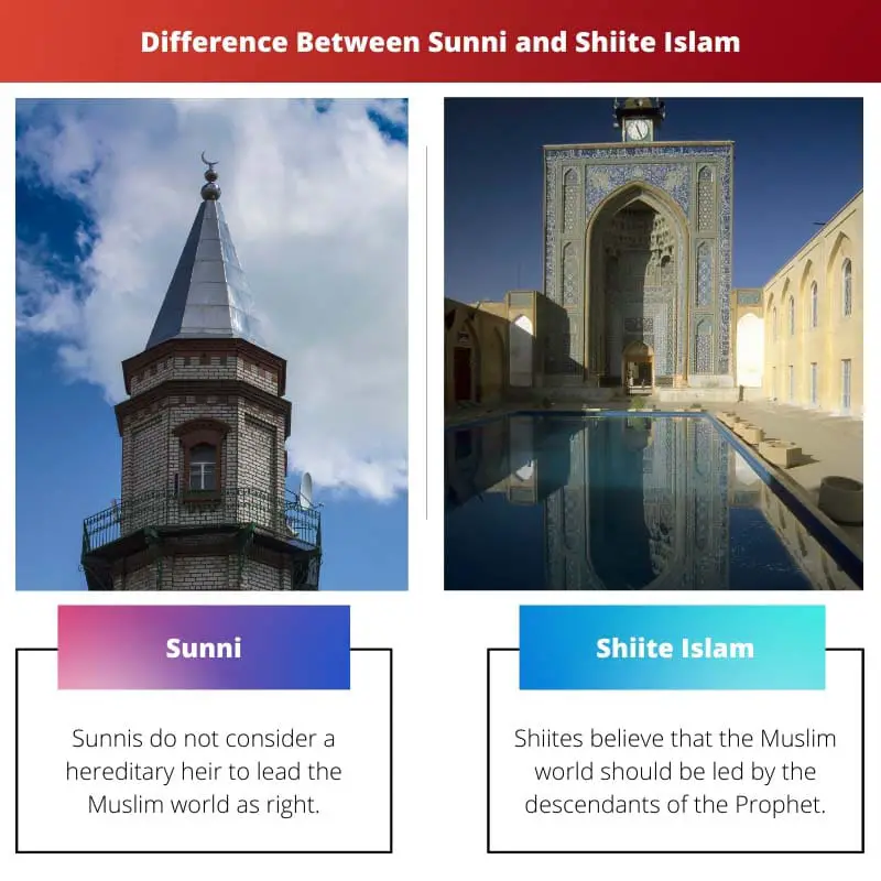 Difference Between Sunni and Shiite Islam