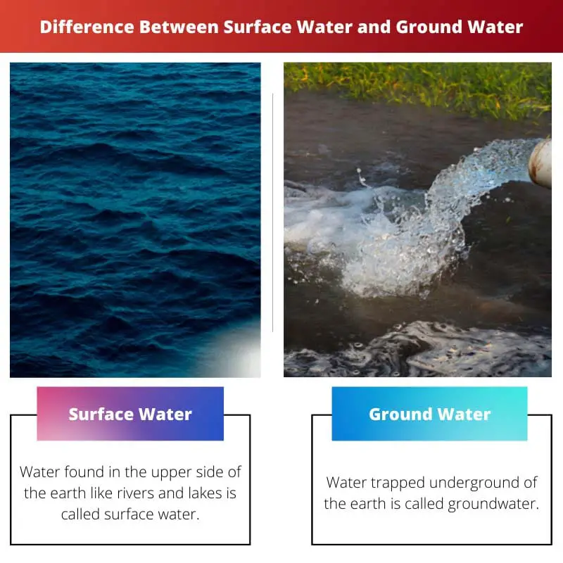 Unterschied zwischen Oberflächenwasser und Grundwasser