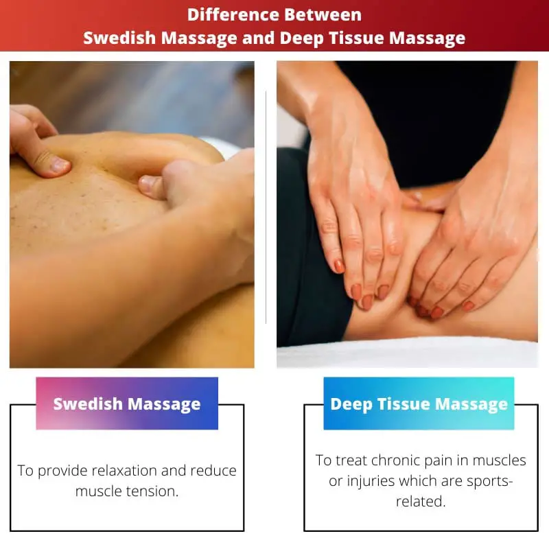 Differenza tra massaggio svedese e massaggio dei tessuti profondi