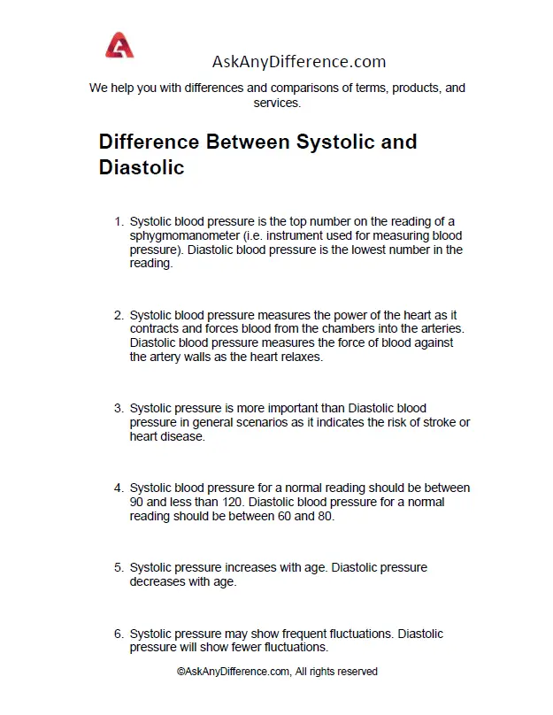 Difference Between Systolic and Diastolic