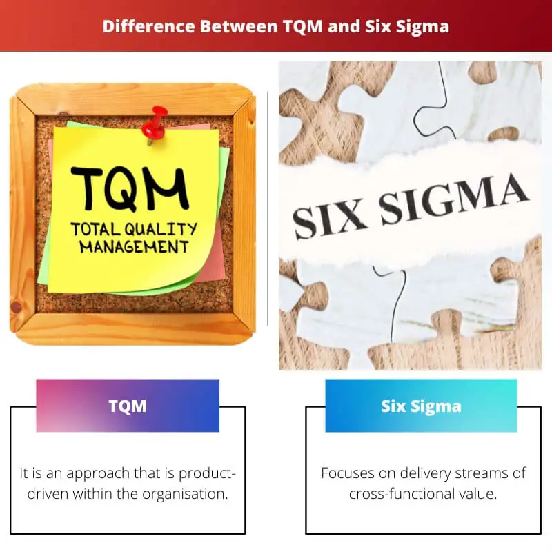 Rozdíl mezi TQM a Six Sigma