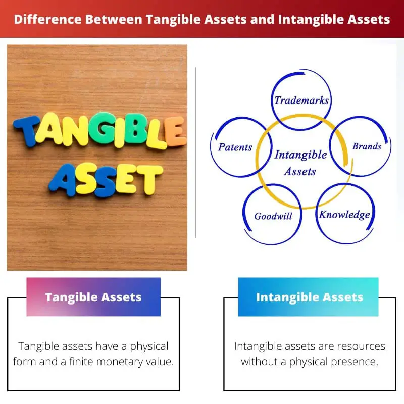 Diferença entre ativos tangíveis e ativos intangíveis