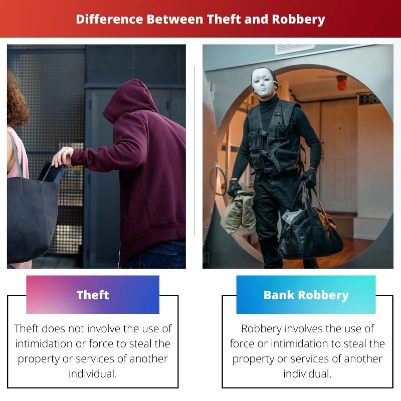 Rozdíl mezi krádeží a loupeží
