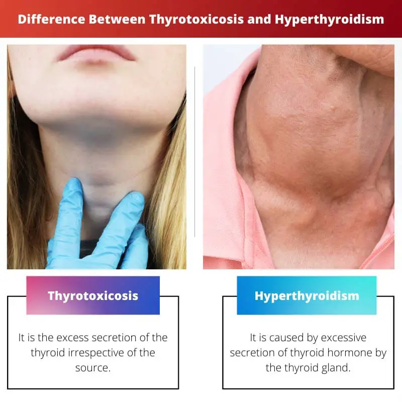Différence entre la thyrotoxicose et l'hyperthyroïdie