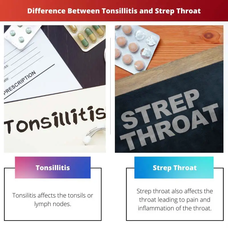 Atšķirība starp tonsilītu un STREP kaklu