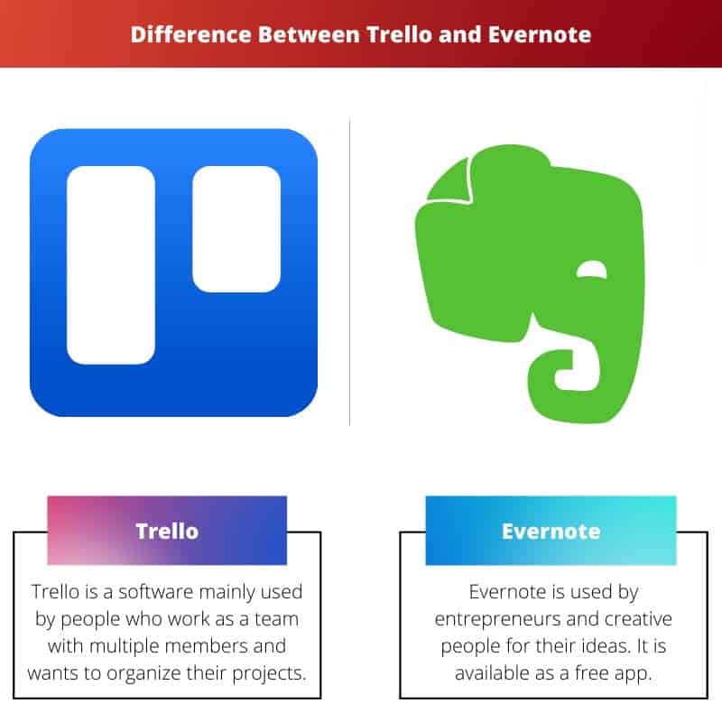 Diferencia entre Trello y Evernote