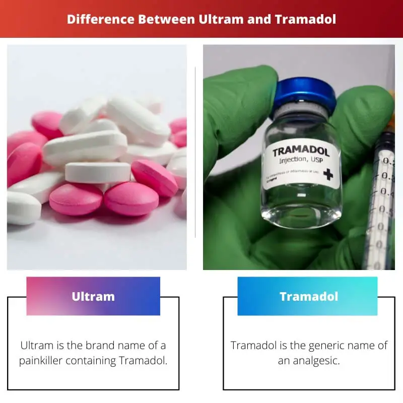 Difference Between Ultram and Tramadol